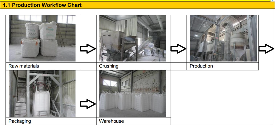 Materia prima del proceso de producci&oacute;n de &oacute;xido de calcio industrial al almacenamiento